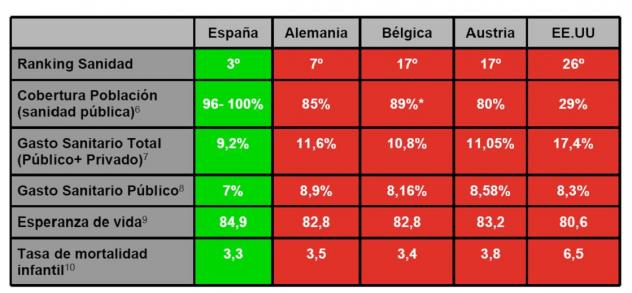 afirmar que el sistema sanitario es obsoleto o costoso, es incorrecto afirmar que el sistema sanitario es obsoleto o costoso, es incorrecto